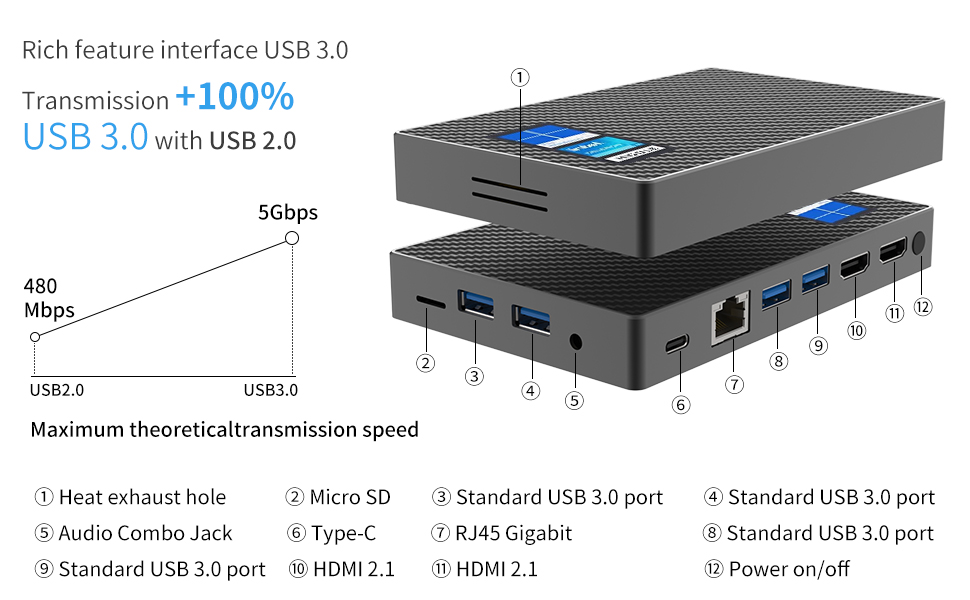 Gole 1 Mini pc